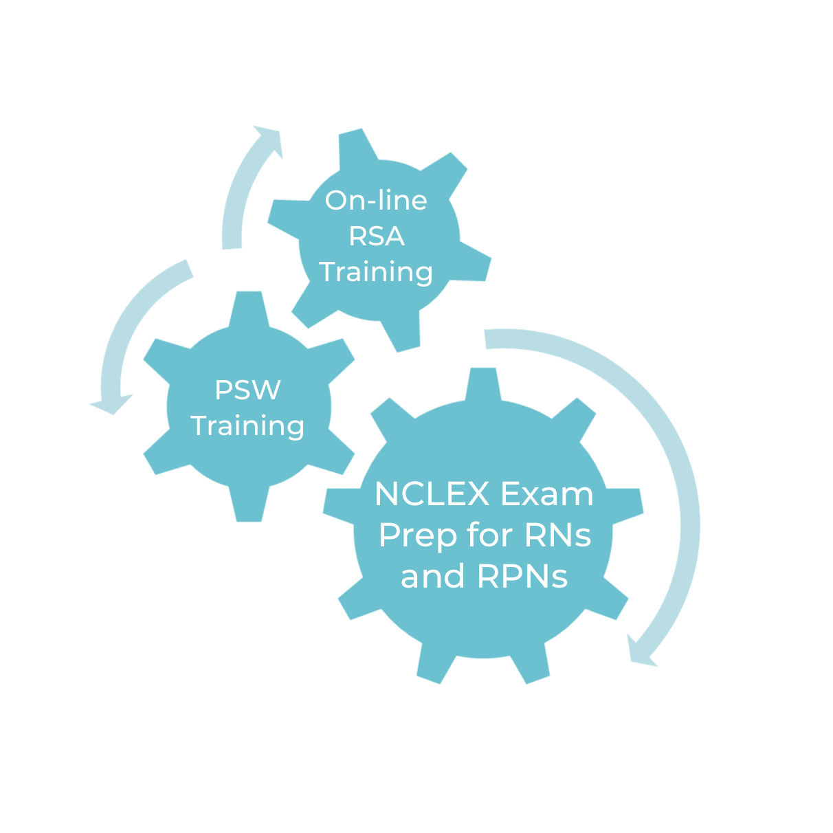 QuickRN Online Training Chart